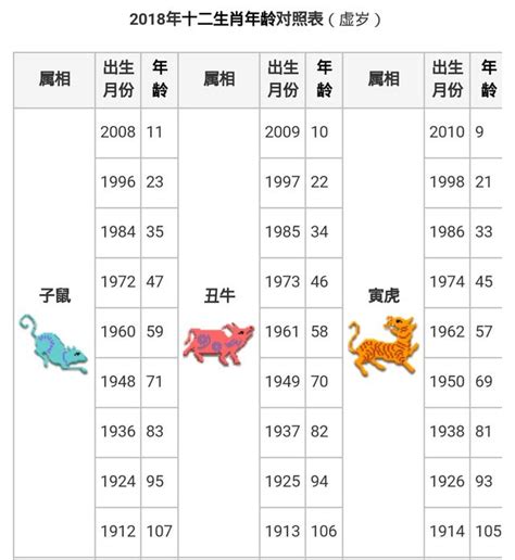 88年屬什麼|民國、西元、十二生肖年齡對照表、生肖判斷看國曆、。